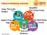 5 A Day of Wellbeing